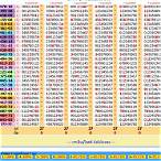 thai lottery results list